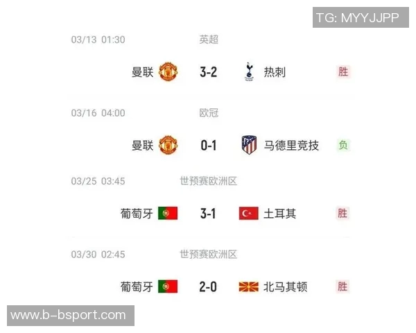 葡萄牙在世欧预F组中豪取三连胜领先匈牙利五分稳居榜首 葡萄牙在世欧预F组中豪取三连胜领先匈牙利五分稳居榜首