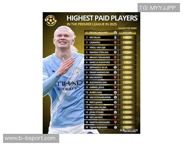 足坛身价排行榜揭晓亚马尔以2亿欧元领衔贝林哈兰德姆巴佩紧随其后