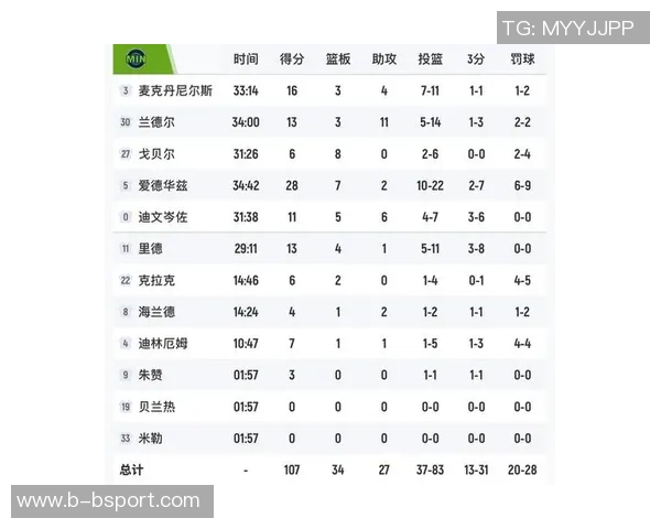 森林狼终结连败首次战胜胜率超五成球队迎来赛季重要转折