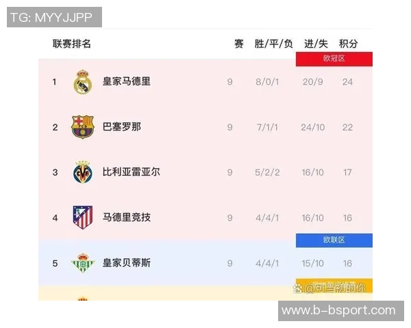 西甲第9轮比赛有效时间短暂各场均未超过60分钟