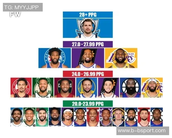 周最佳提名名单揭晓东契奇杜兰特伦纳德恩比德等明星球员竞争激烈 周最佳提名名单揭晓东契奇杜兰特伦纳德恩比德等明星球员竞争激烈